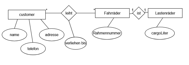 ER-Fahrrad1.png